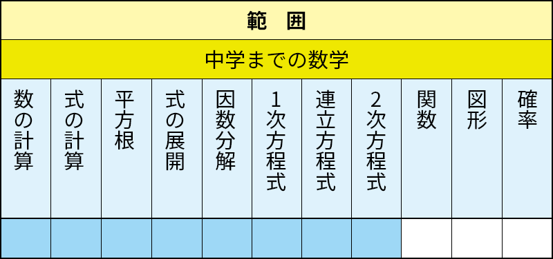 2024年新作 進路選択の過程と構造 高校入学から卒業までの量的・質的 