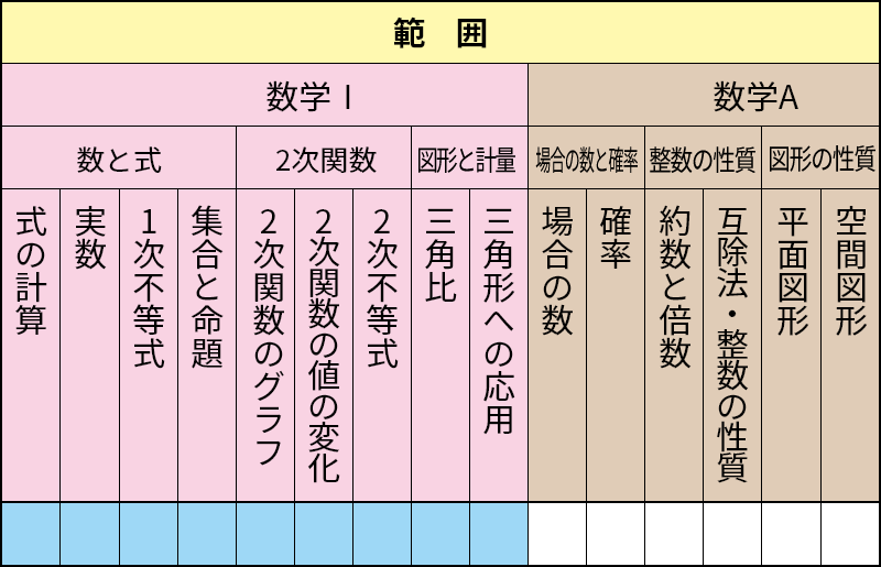 数学の研究 MA-21 数学Ⅰ統括 基礎編│株式会社 中部日本教育文化会