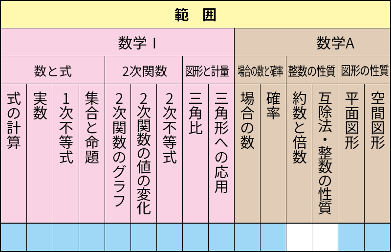 数学の研究 MA-27 数学Ⅰ＋A統括 標準編β│株式会社 中部日本教育文化会