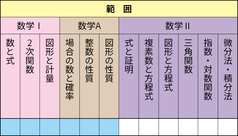 数学の研究 MA-32 実践数学（数学Ⅰ・A）│株式会社 中部日本教育文化会