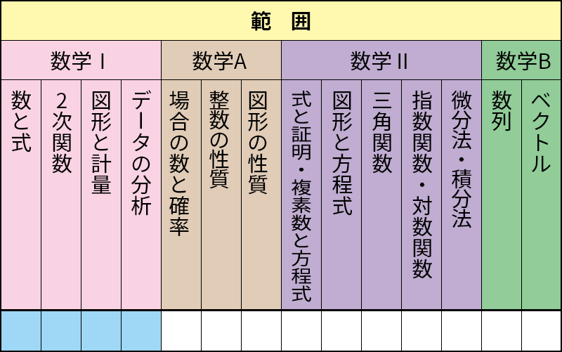 数学Ⅰ 基本問題精選│株式会社 中部日本教育文化会